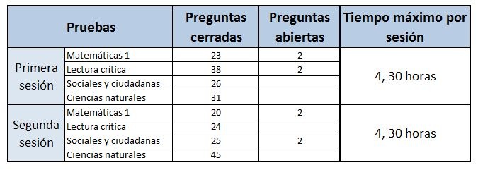 ¿Cómo Estudiar Para El Icfes O Saber 11? Preparación Para El Icfes ...