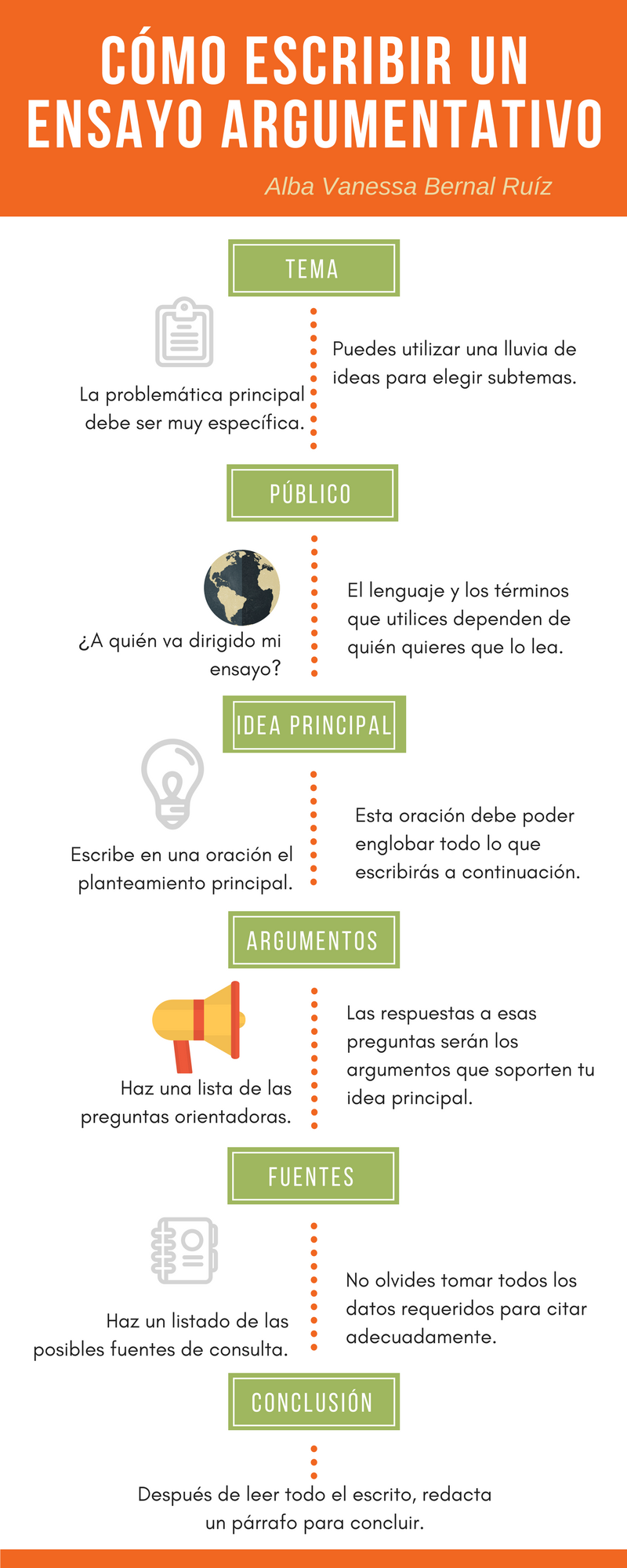 Partes Del Ensayo Argumentativo *Infografía*